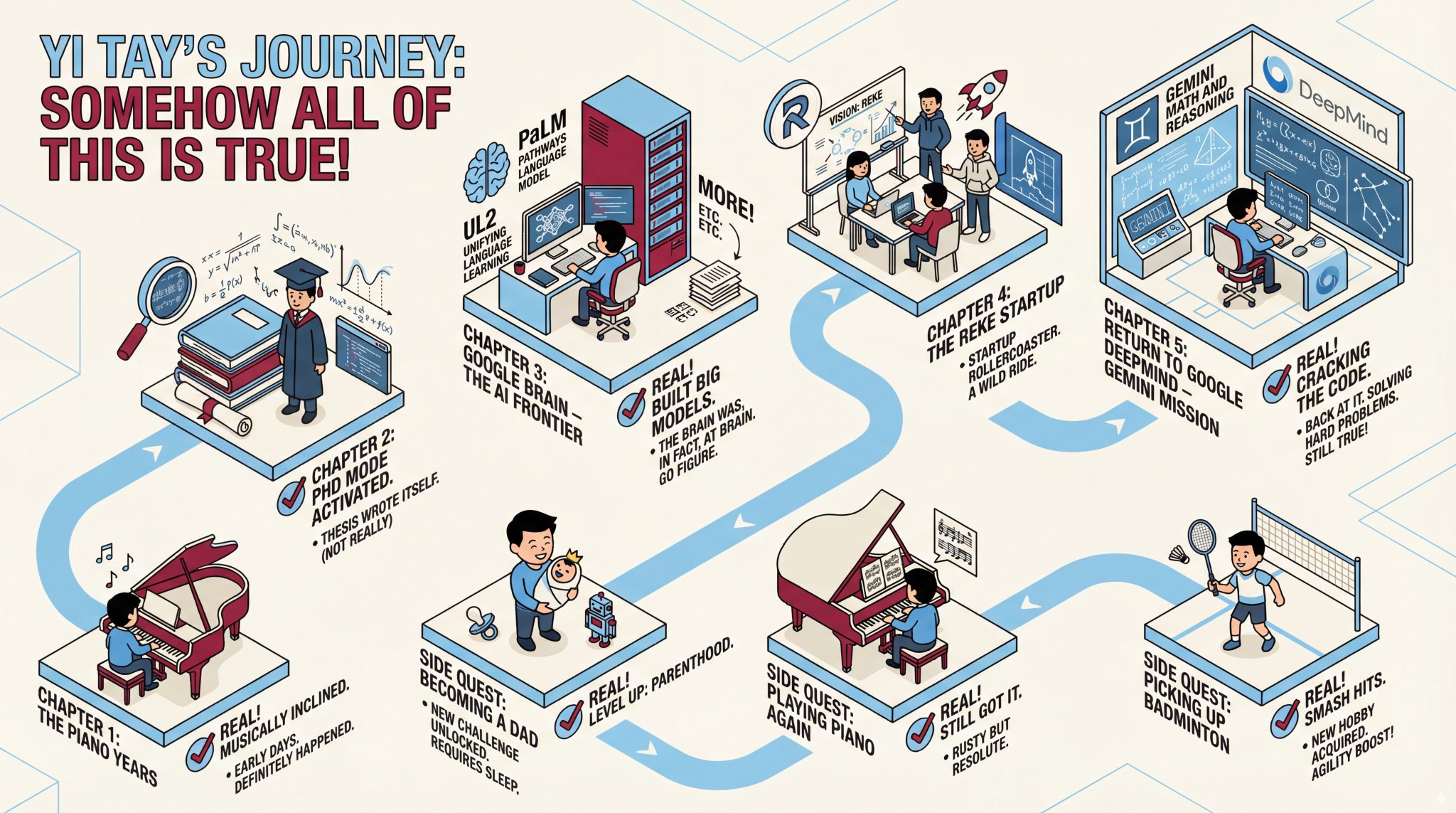 Nano Banana Pro: Gemini 3-based AI generates accurate life infographics