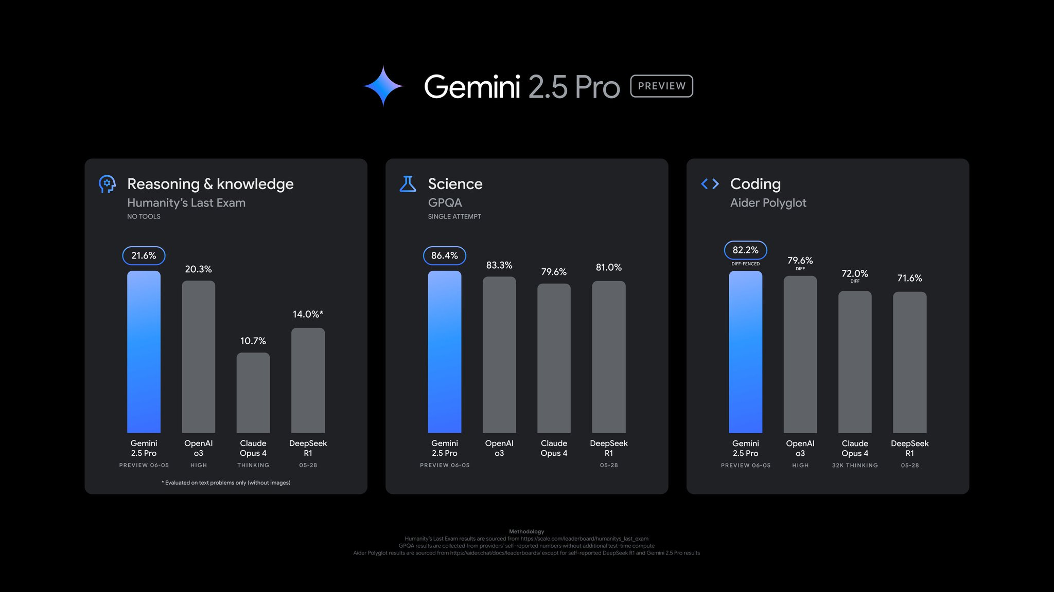 Google Gemini 2.5 Pro Update Achieves 24-Point Elo Score Gain