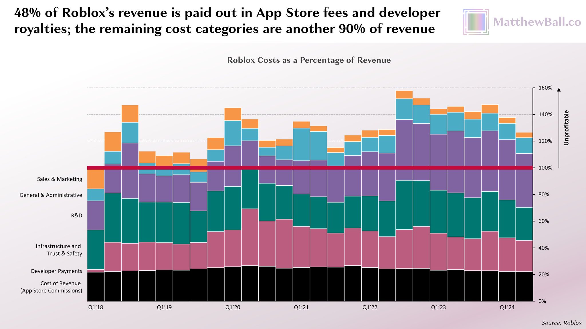 App Store Commissions Impact on Startup Profitability