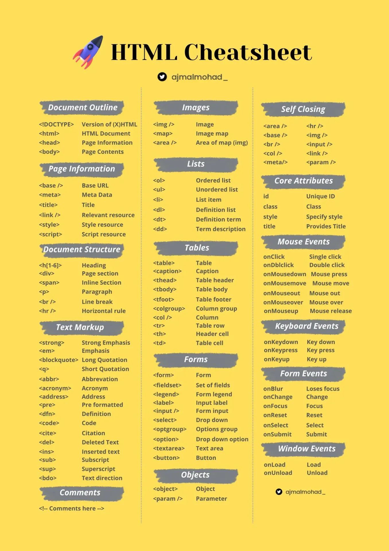 HTML Cheat Sheet: Essential Guide for Web Development