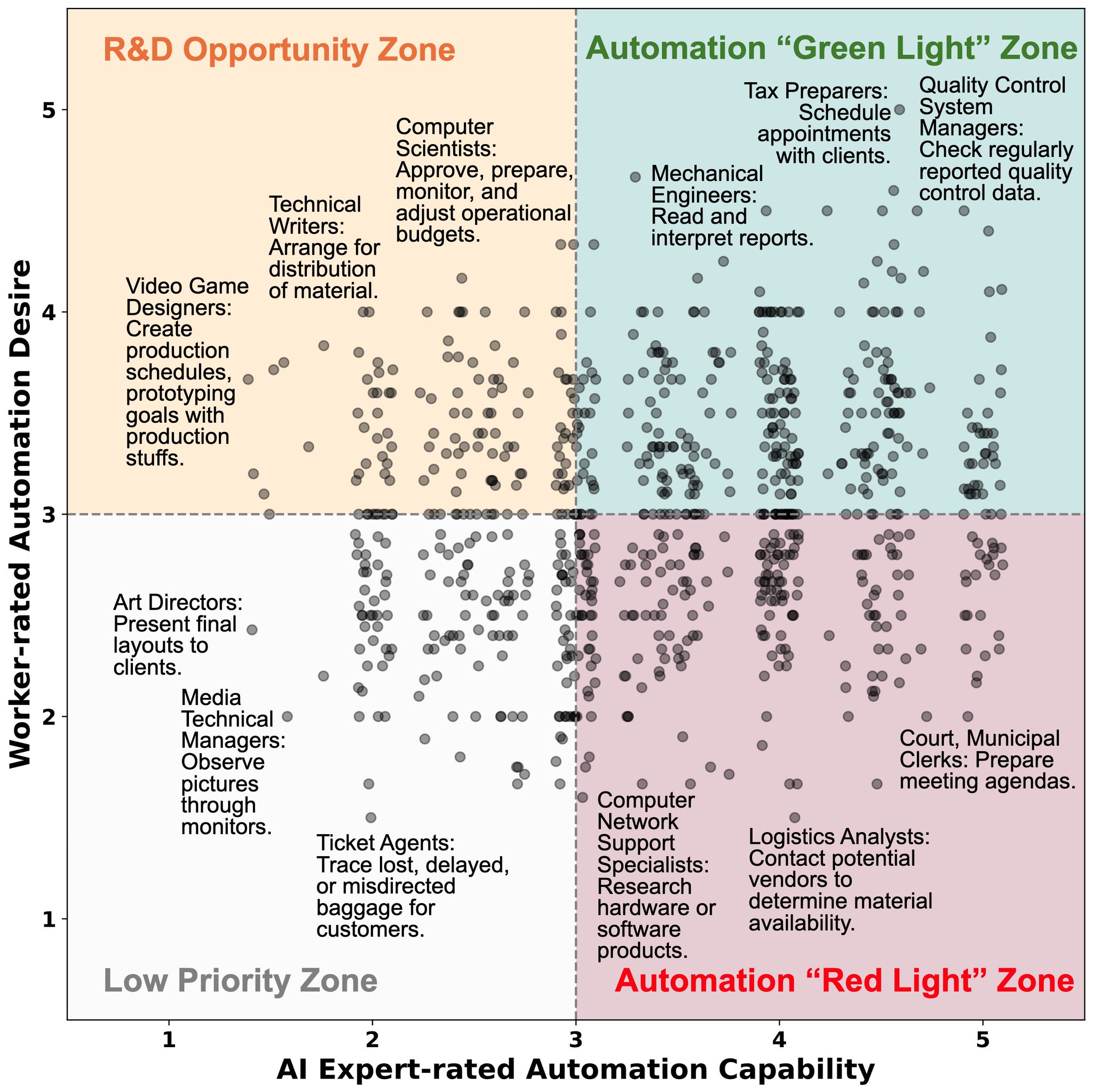Researchers analyze worker perspectives on workplace changes