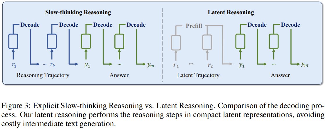 Latent Reasoning Tuning: LLMs Reasoning Without Full Step Output