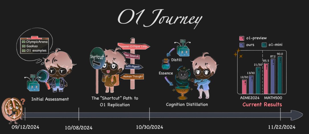 Model Distillation and O1 Replication: Research Ethics Concerns
