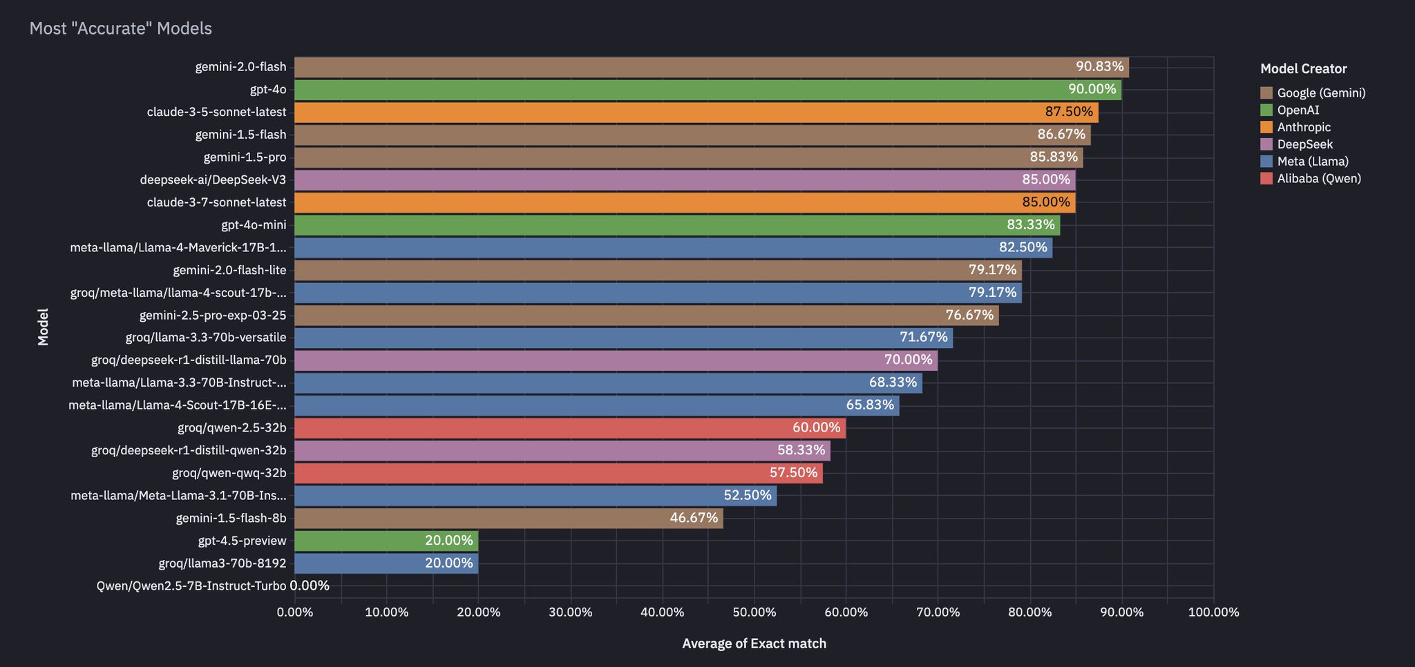 Single GPU Inference Performance vs. Unified Memory for AI