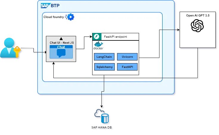 LLM-based SQL Agent for SAP HANA Database Queries