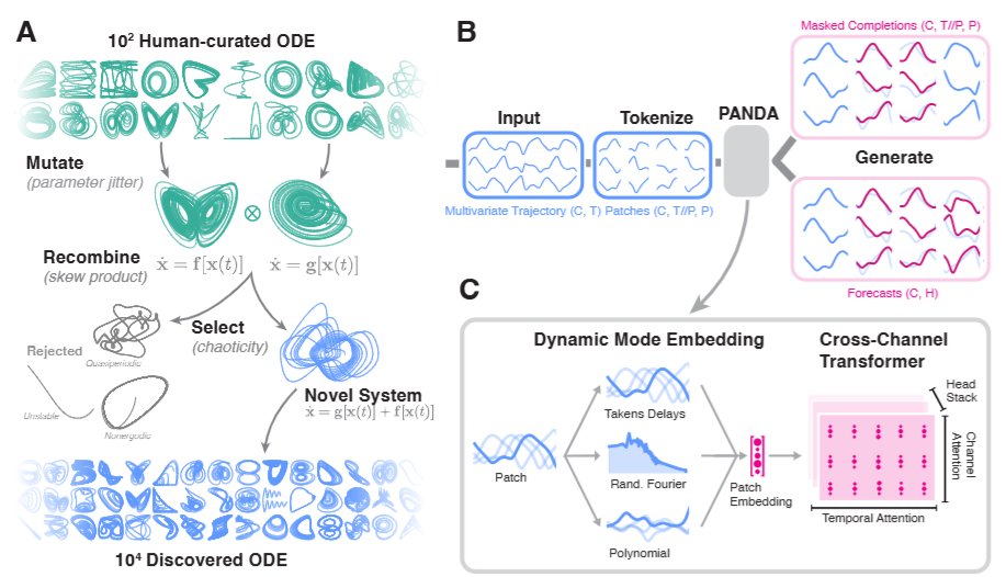 Panda: Pretrained Model for Chaotic Dynamics Forecasting