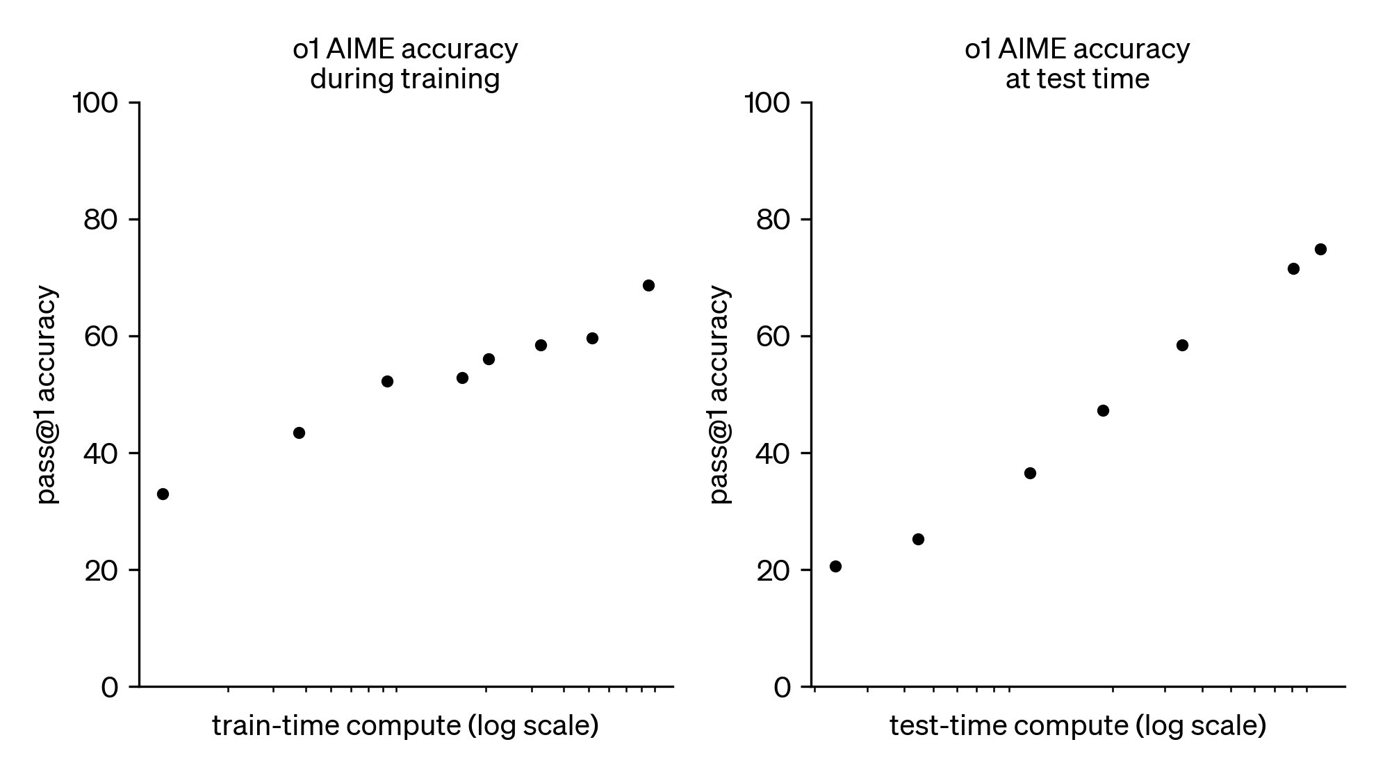 Scaling Laws and Diminishing Returns in AI Development