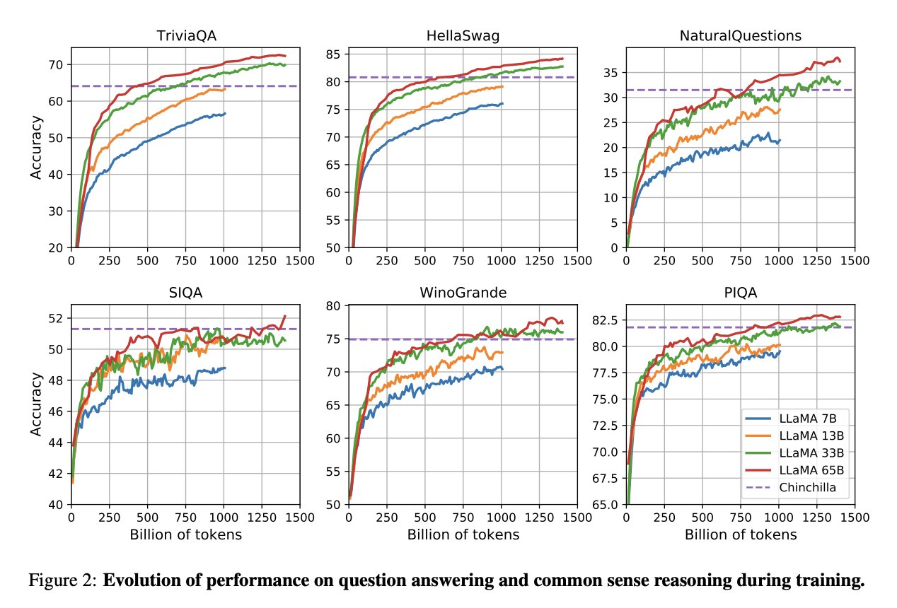 Llama Model Enables Emergence Research with Strong Performance