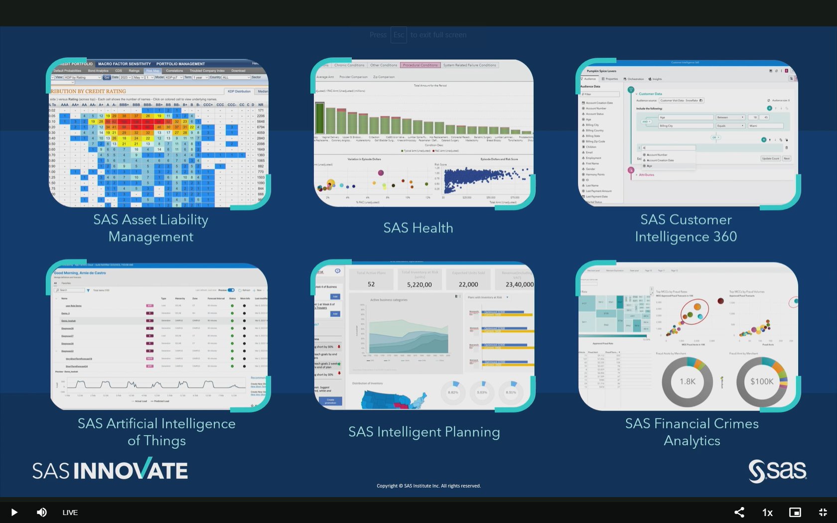 SAS Software Investments Across Multiple Industries and Sectors