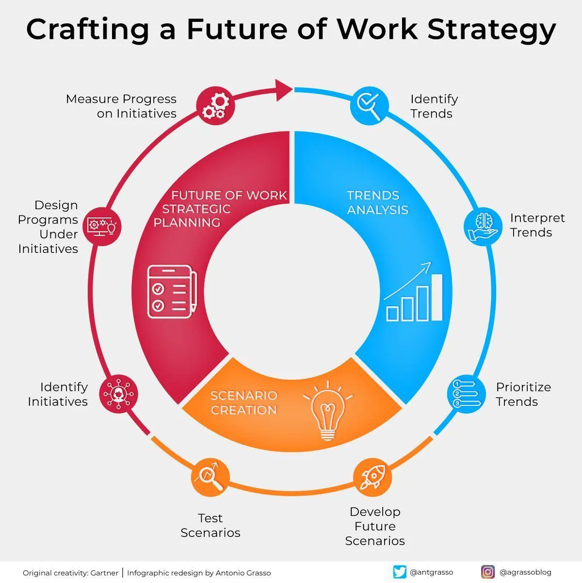 Data-Driven Foresight for Future of Work Strategy