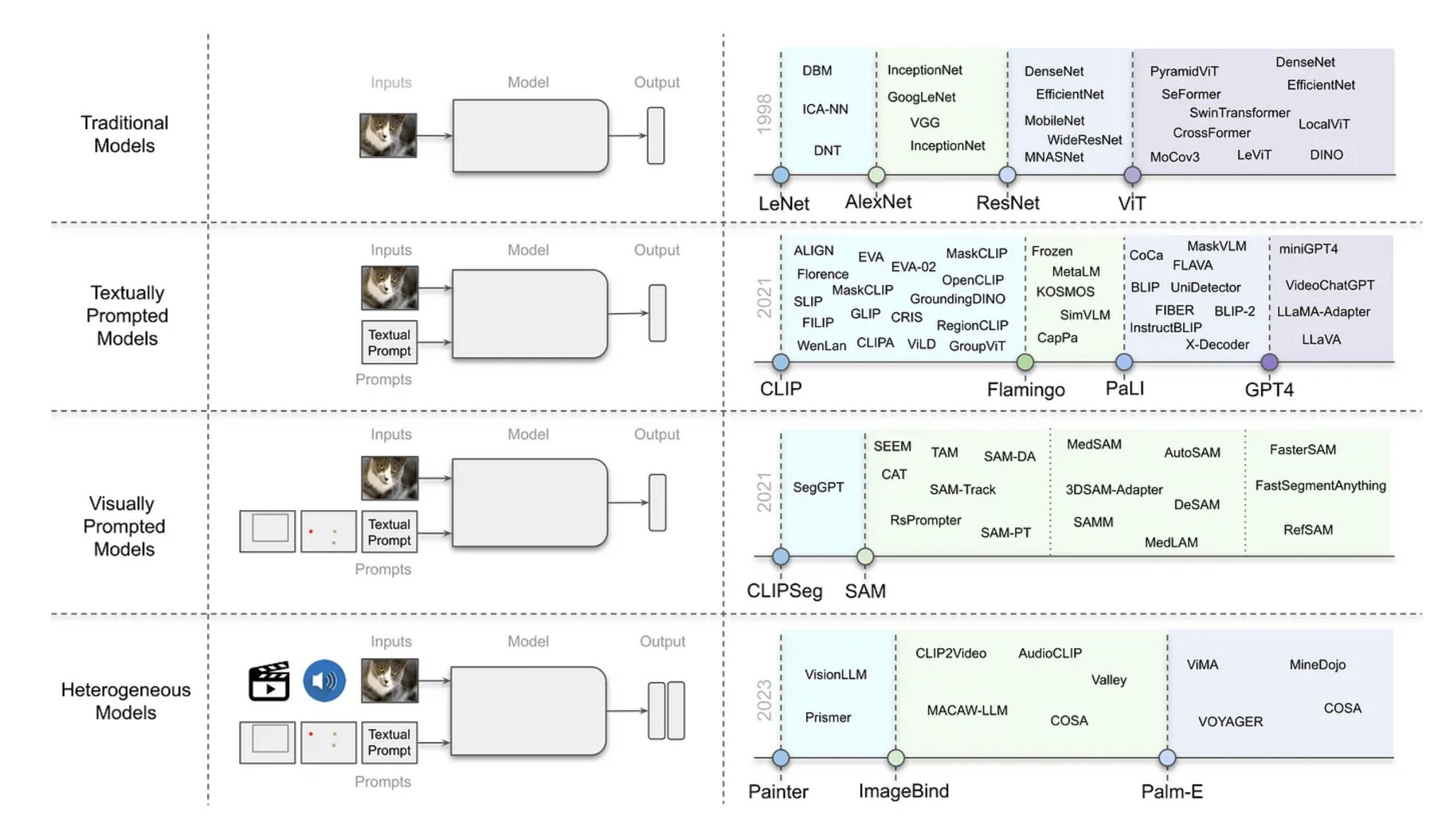 Computer Vision Rise: AI, Machine Learning, and Deep Learning Technologies