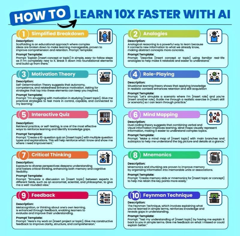 Learn 10X Faster with AI-Powered Techniques