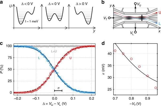 Sound-Driven Electron Transfer in Quantum Computing Circuits
