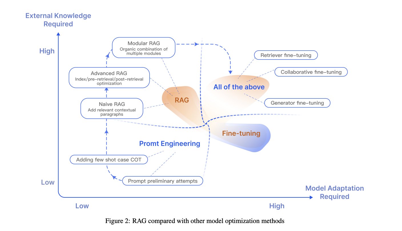 RAG vs Fine-tuning: When to Use Each Approach