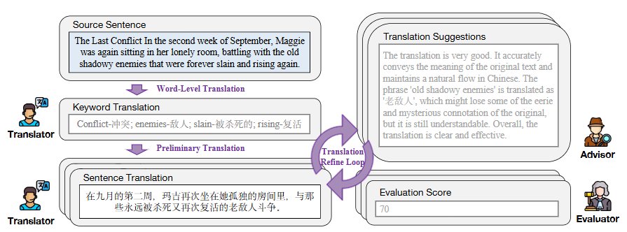 DRT-o1: Deep Reasoning Translation Optimizes Neural Machine Translation