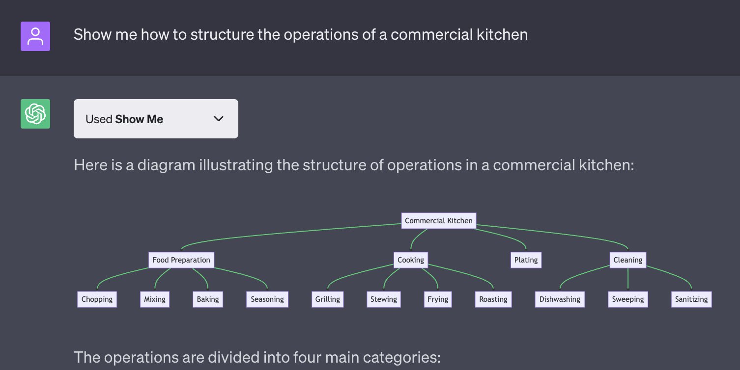 ChatGPT Plugin for Visual Learning Applications