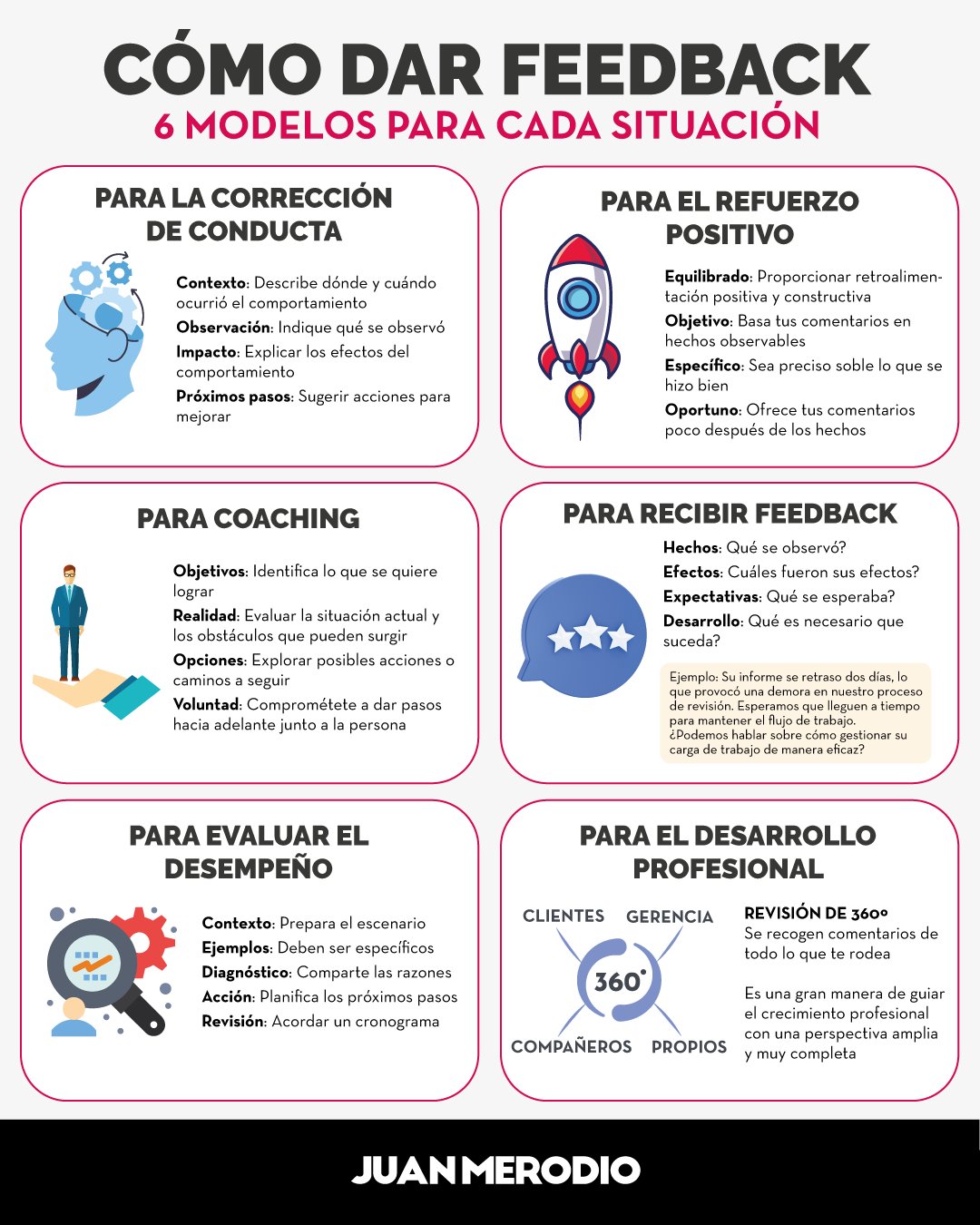 Constructive Feedback Art in Business Environments
