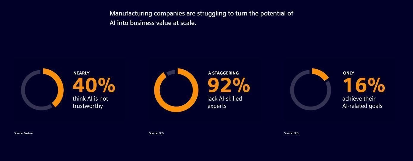 Siemens Tackles AI Implementation Challenges in Manufacturing
