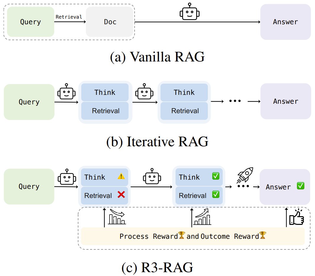 R3-RAG: Teaching LLMs to Think and Retrieve Step by Step