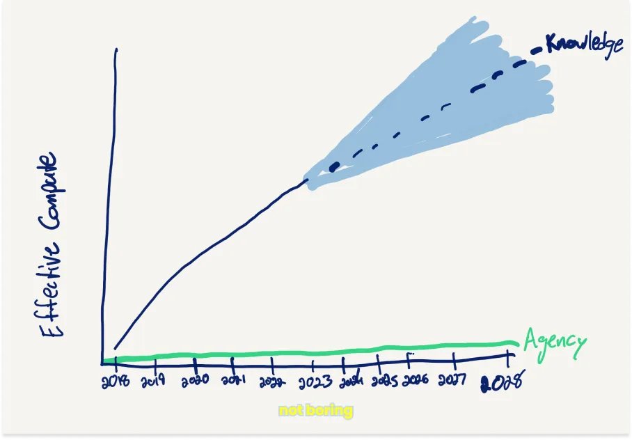 ElevenLabs Audio AI Essay Generation Capabilities