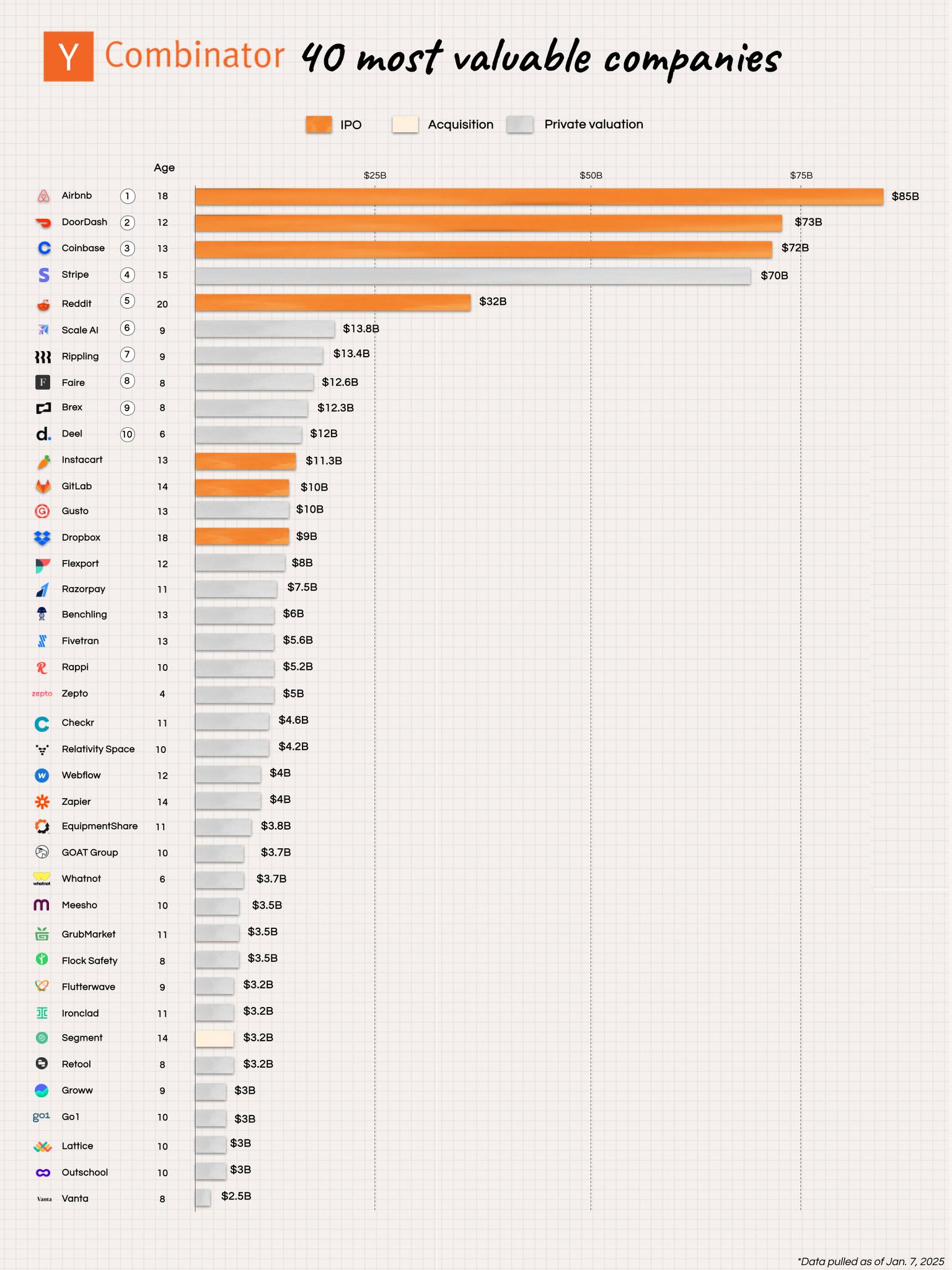Y Combinator’s Track Record: 90 Unicorns and Series A Success