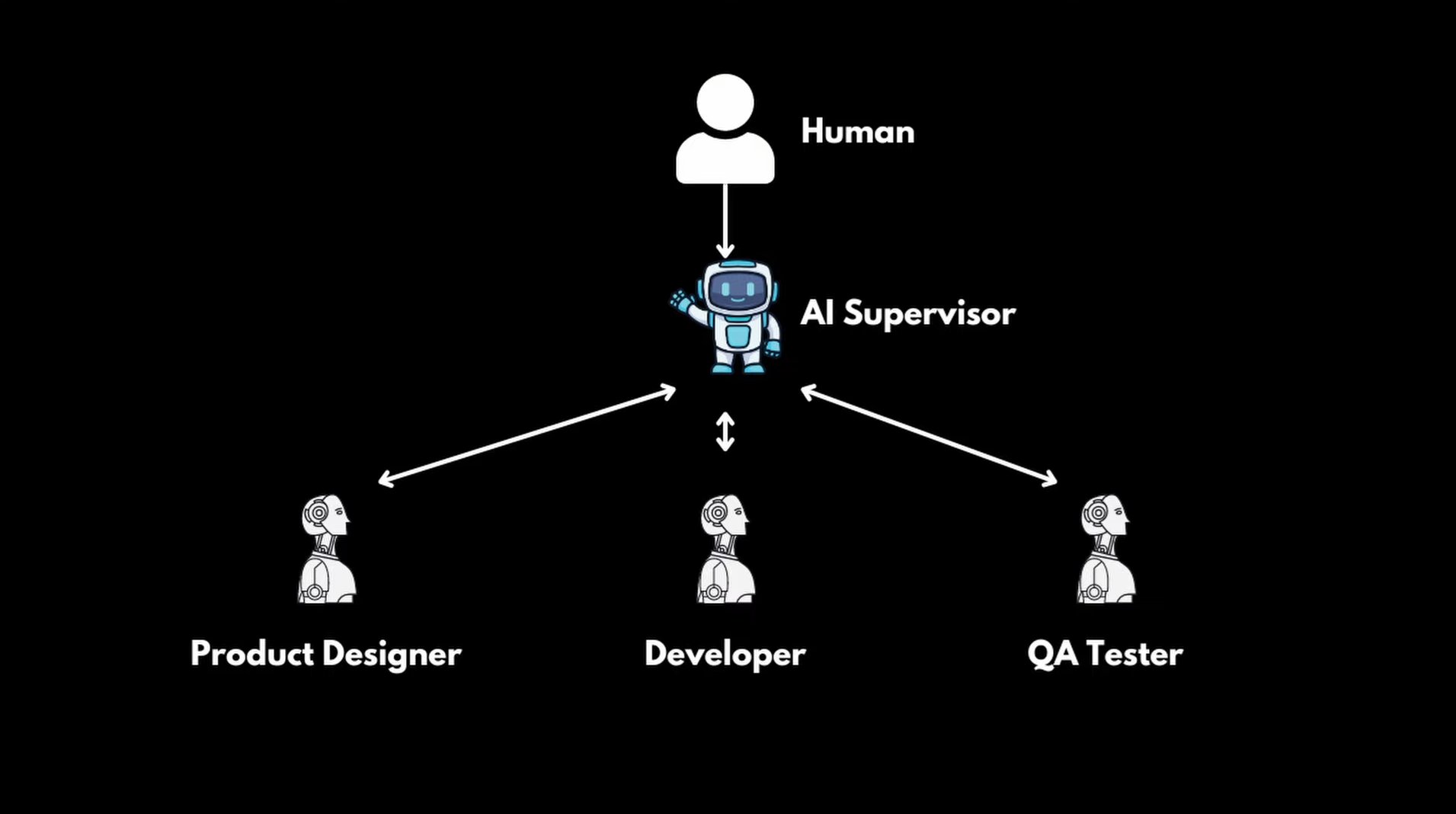 Creating Multi-Agent Teams from Scratch Using Flowise
