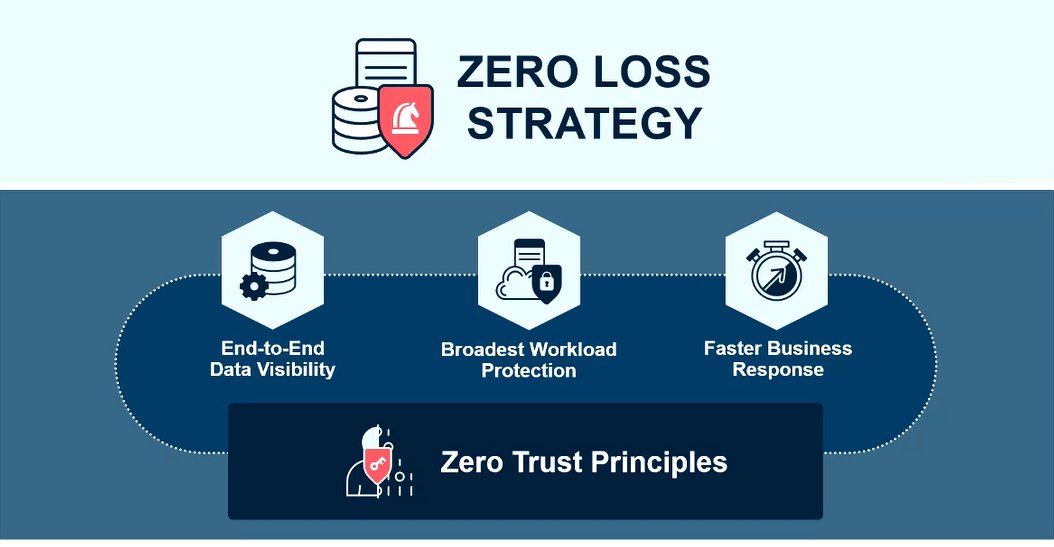 Commvault Zero Trust Strategy at Gartner IO Conference