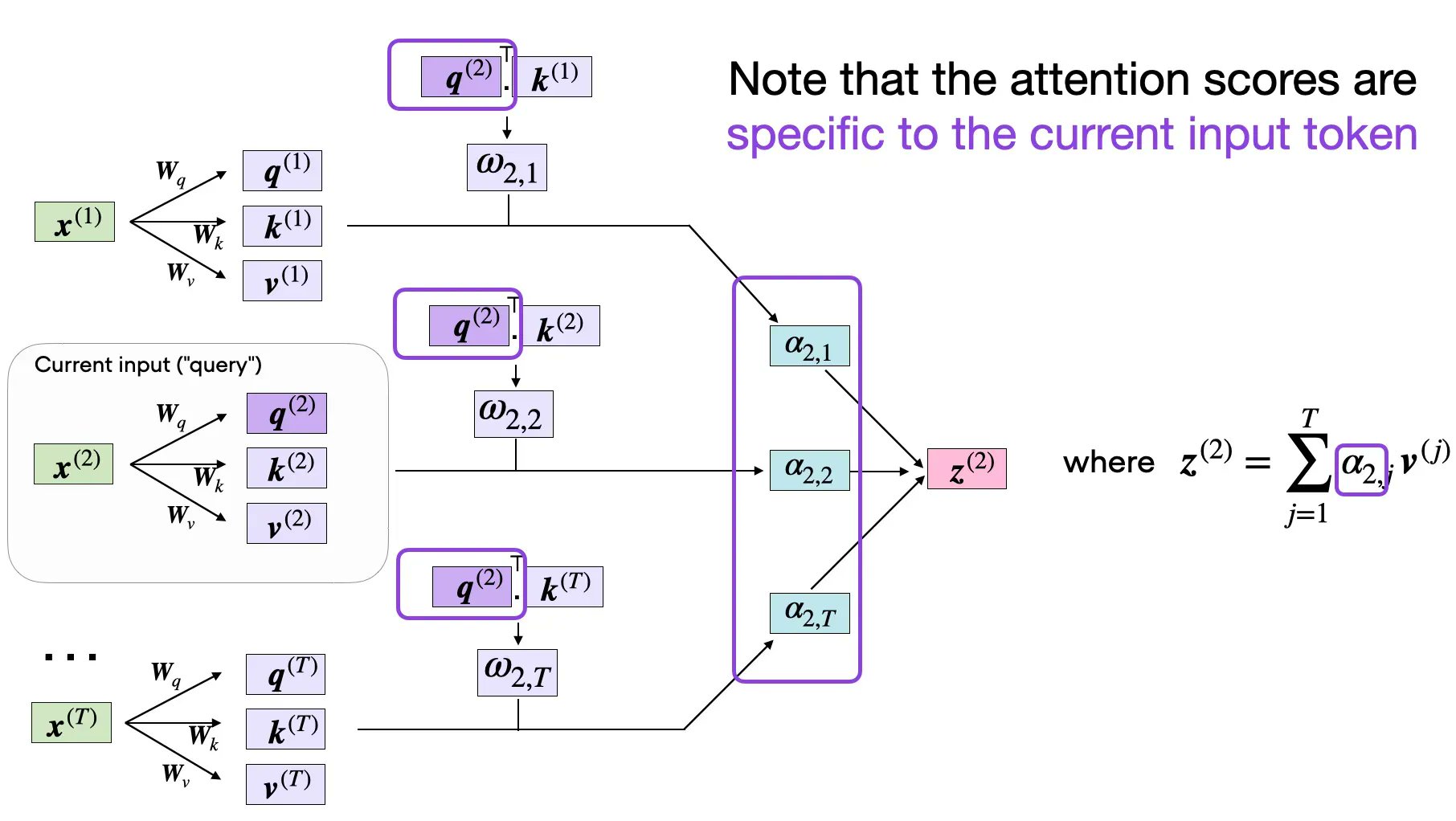 Self-Attention Mechanism in Large Language Models Coding Guide