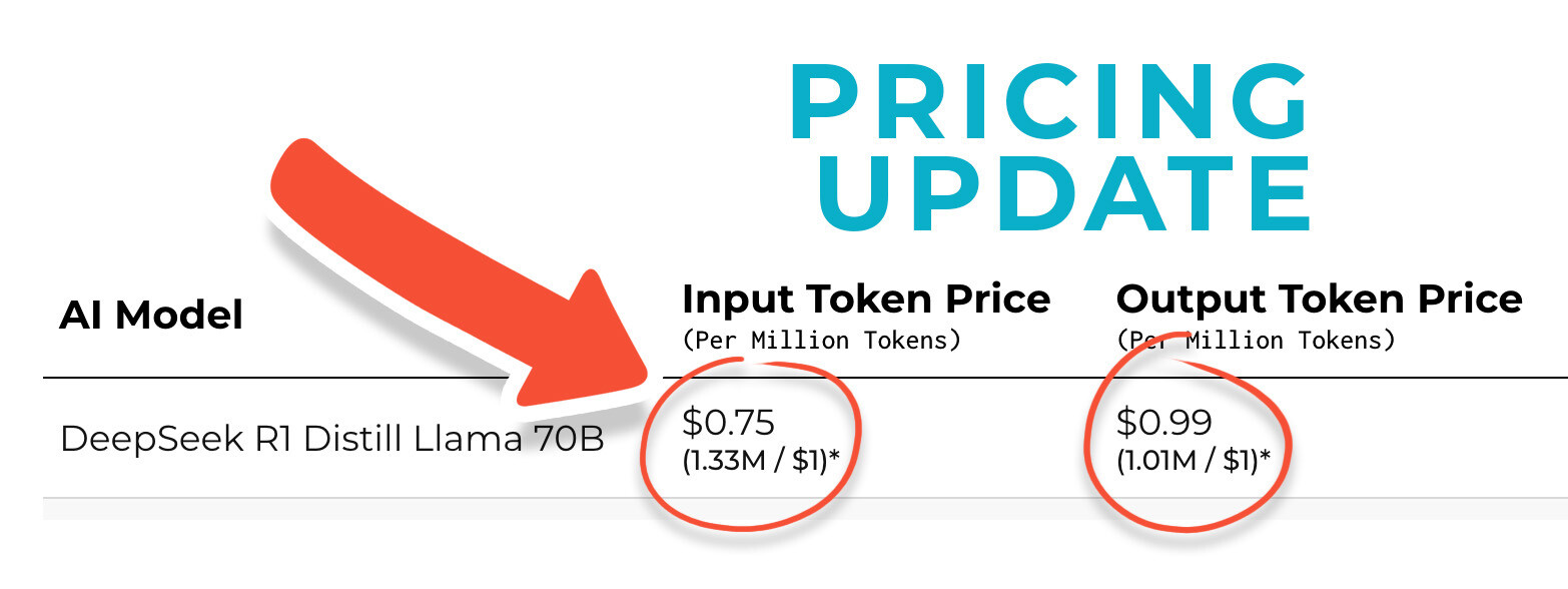 GroqCloud Reduces Pricing for Deepseek R1 Distill Llama 70b