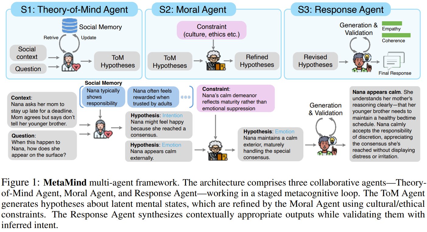 MetaMind: LLMs Bridge Social Reasoning and Emotional Understanding