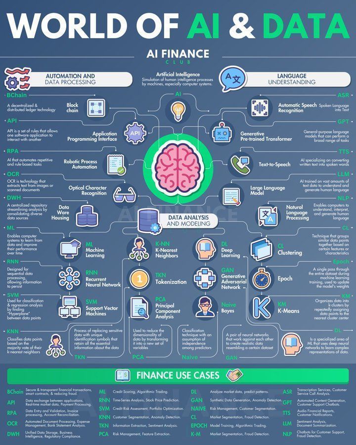 The World of AI and Data: Big Data and Machine Learning