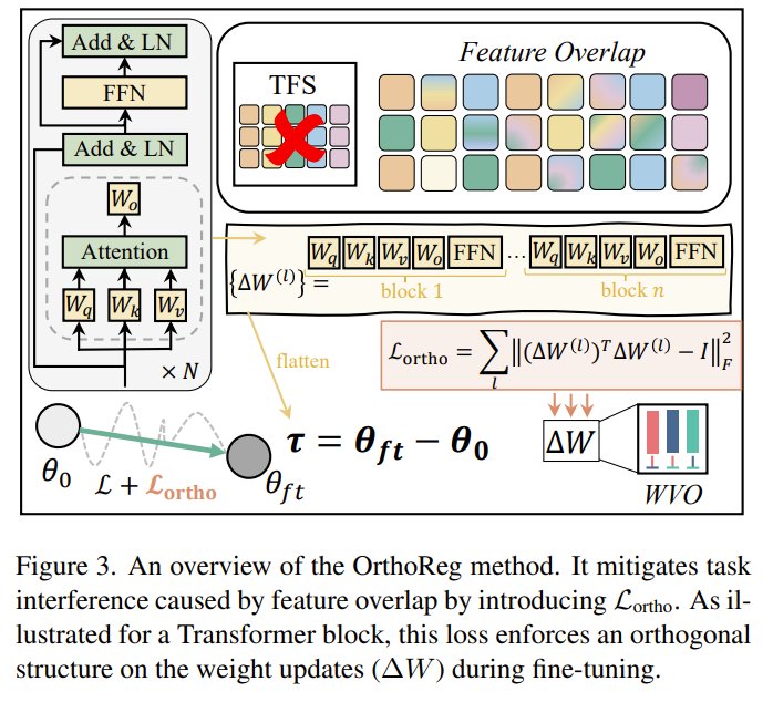 OrthoReg: A New Method for Weight Disentanglement in Fine-Tuning