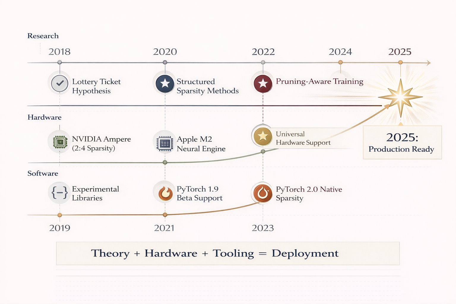 2026 Breakthroughs Made AI Production-Ready