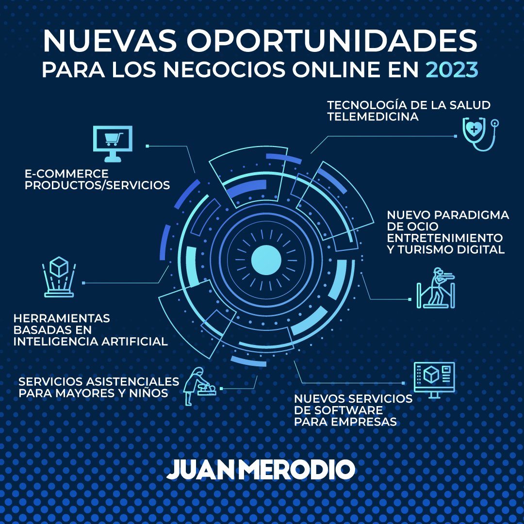 Digital Transformation Opportunities: AI, Telemedicine, and Digital Tourism
