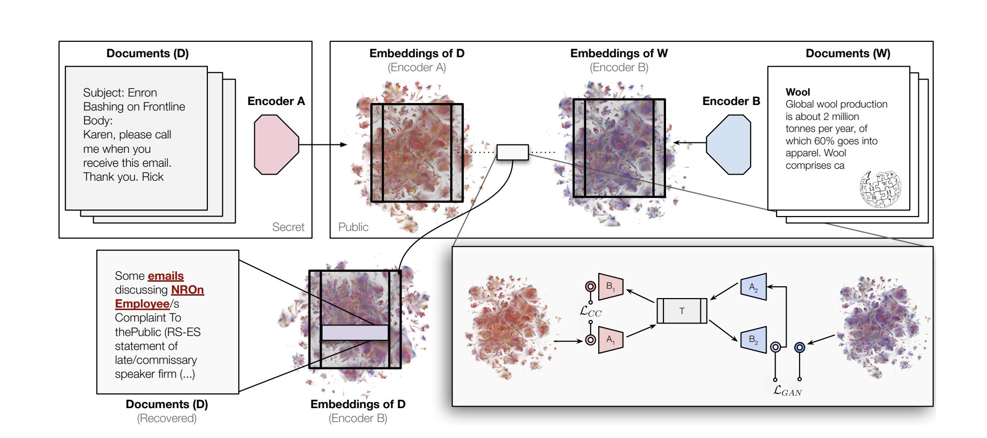 Strong Platonic Representation Hypothesis: Cross-Model Translation