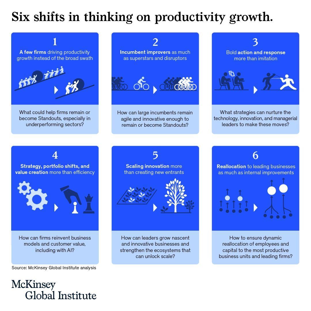 Leadership Shapes Productivity Growth and Competitive Advantage