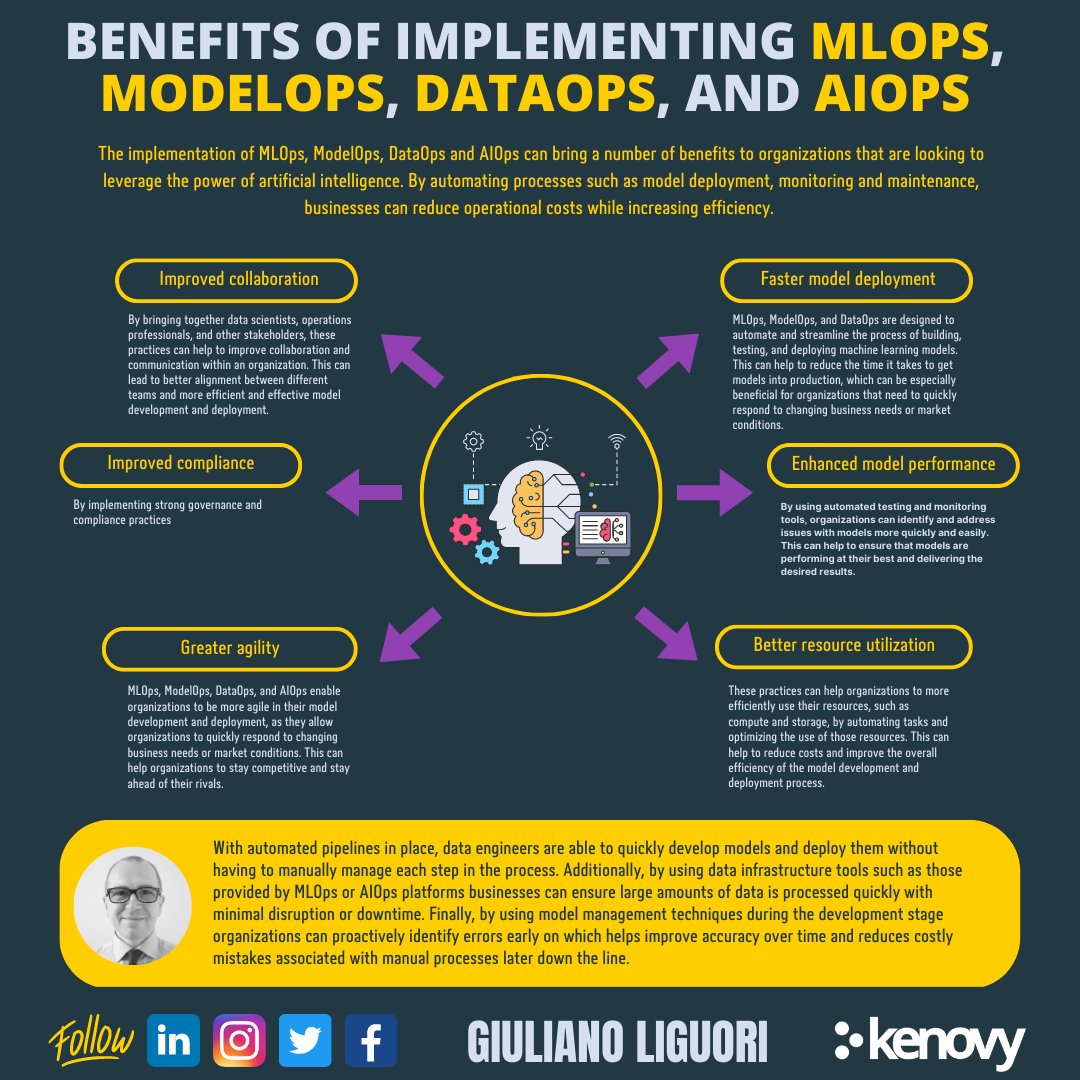 MLOps, ModelOps, DataOps and AIOps Benefits for Organizations