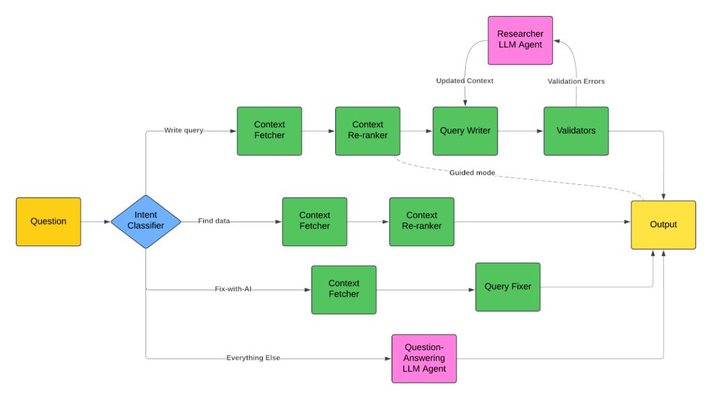 LinkedIn Deploys Production Text-to-SQL Bot Company-Wide