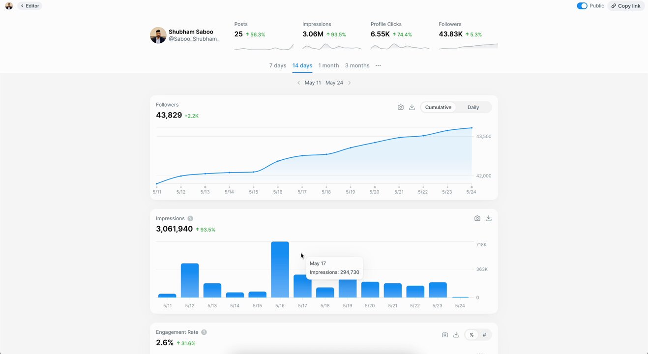Repurpose Your Best Content With Analytics