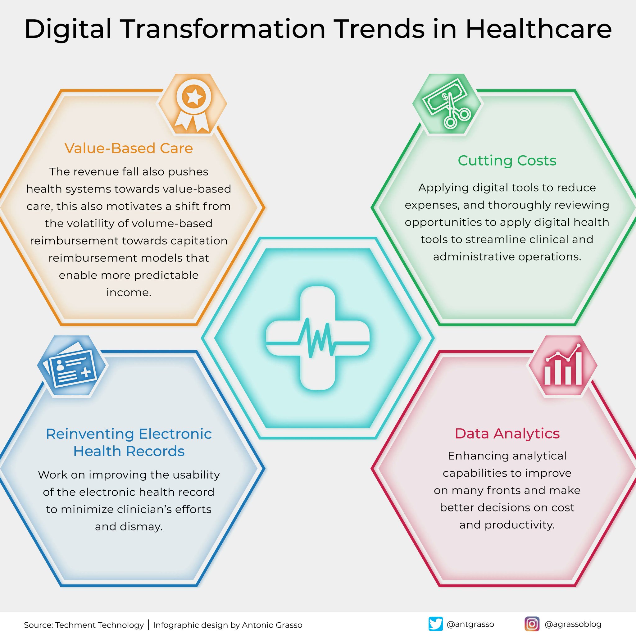 Digital Technology Integration in Healthcare: Privacy Considerations
