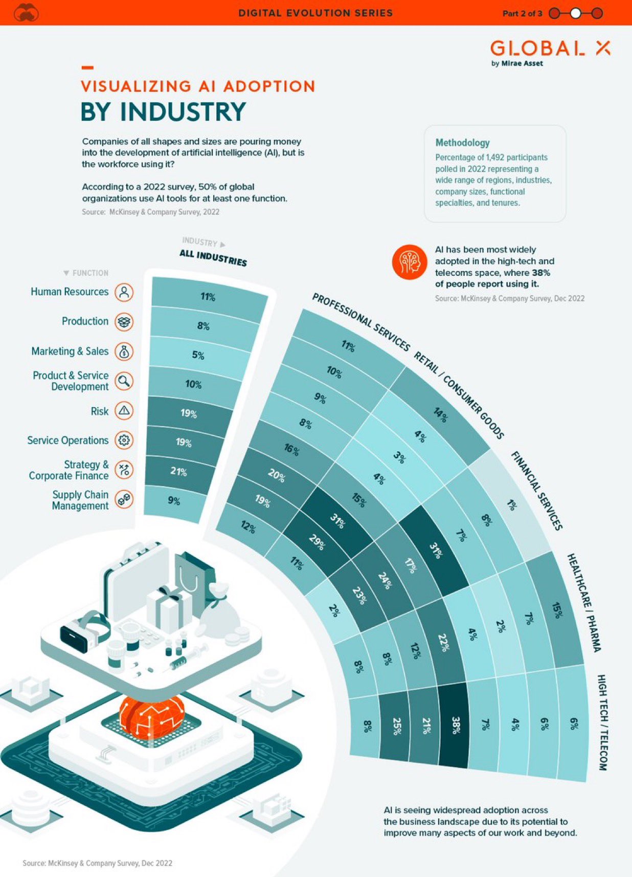 AI Agents Drive 70% Office Work Transformation by 2030