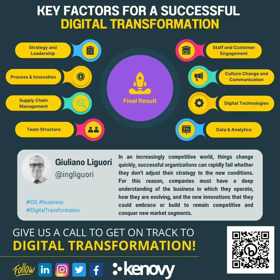 Key Factors For Successful Digital Transformation Strategy