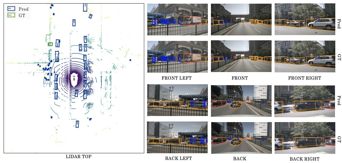 CAPE: Novel 3D Object Detection Using Local Camera Coordinates