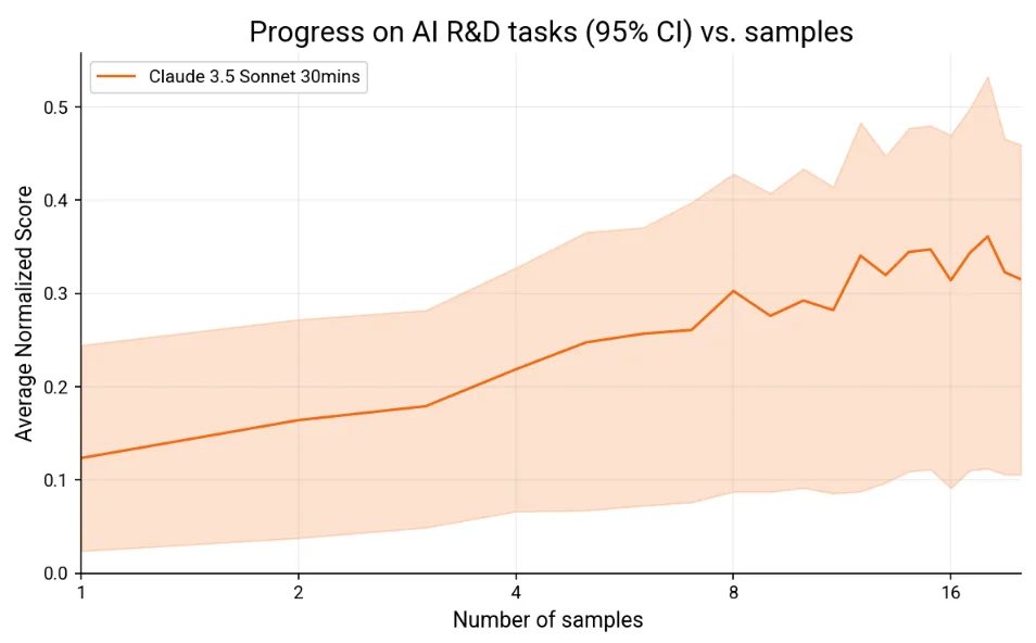 Scaling Laws and Token Usage in AI Reasoning Models