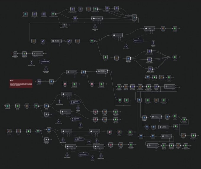 n8n AI Workflow Automates Gmail Calendar and Files with 61 Nodes