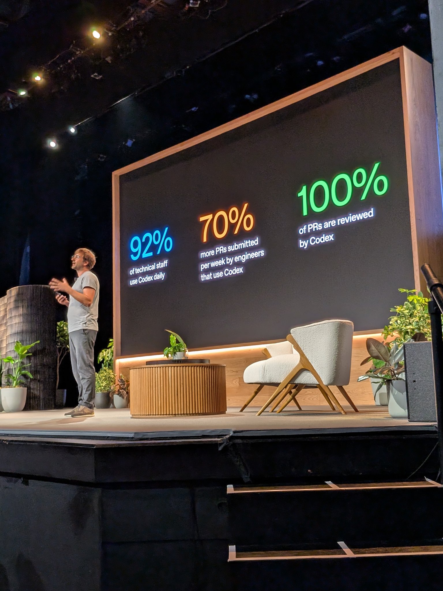 OpenAI Engineers Boost Codex Adoption to 92 Percent