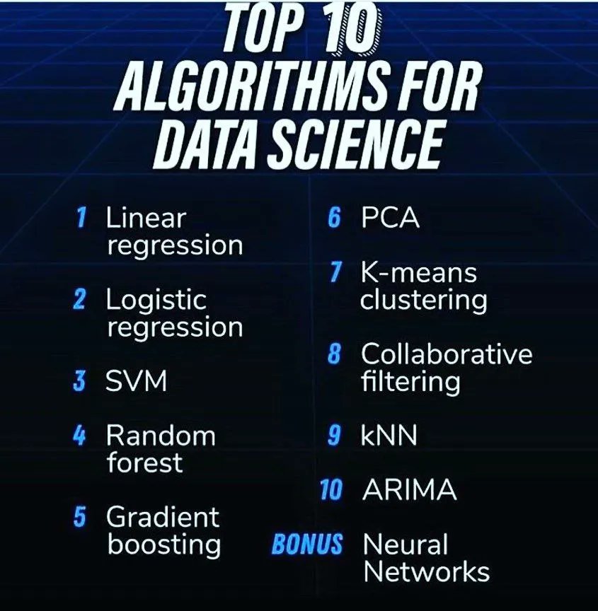 Top 10 Essential Algorithms for Data Science Professionals