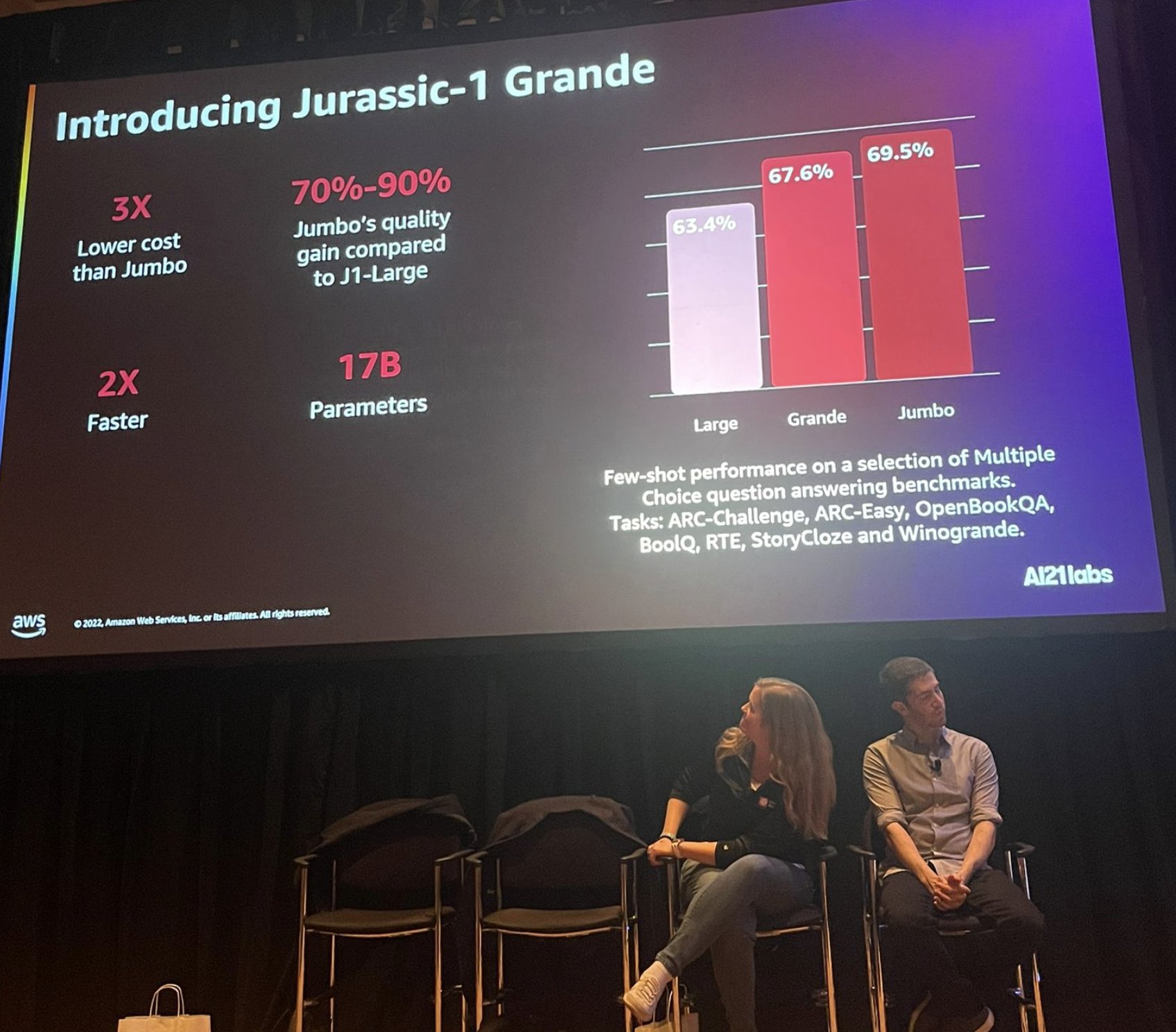 Jurassic-1 Grande Now Available on Amazon SageMaker