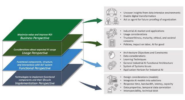 Four Critical Perspectives for Effective AI Strategy Alignment