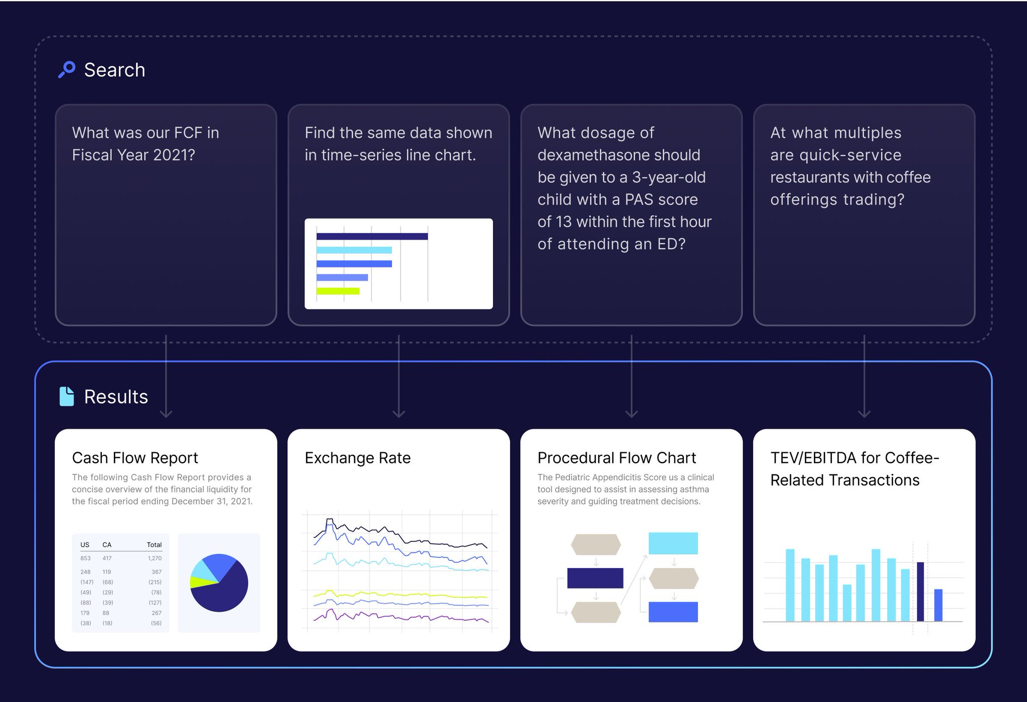 Embed 4: AI-powered document search for enterprise decision-making